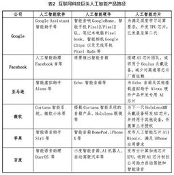 人工智能基礎(chǔ)軟件開(kāi)發(fā) 發(fā)展路徑探析